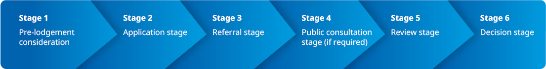 Steps in the assessment framework for development schemes